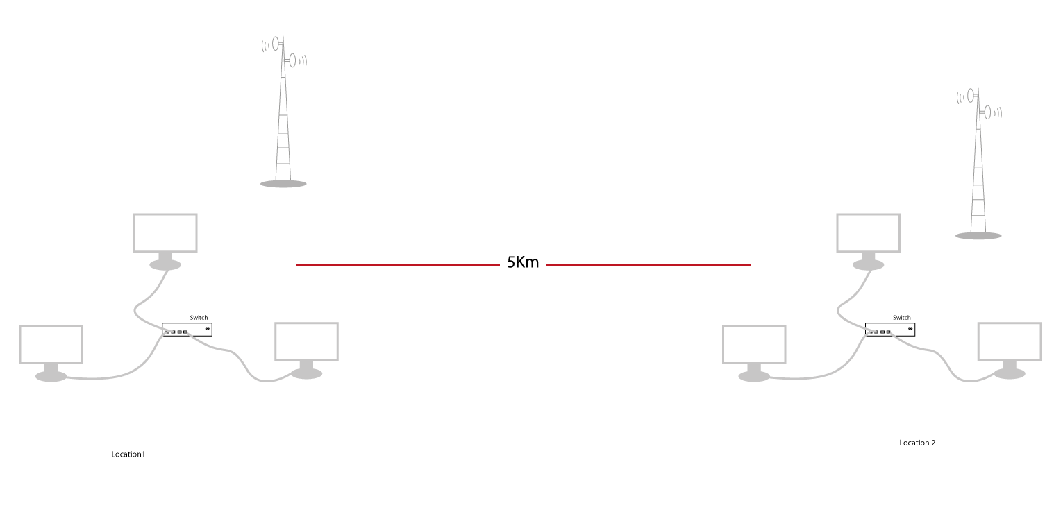 A Wide Area Network(WAN)A Wide Area Network(WAN)