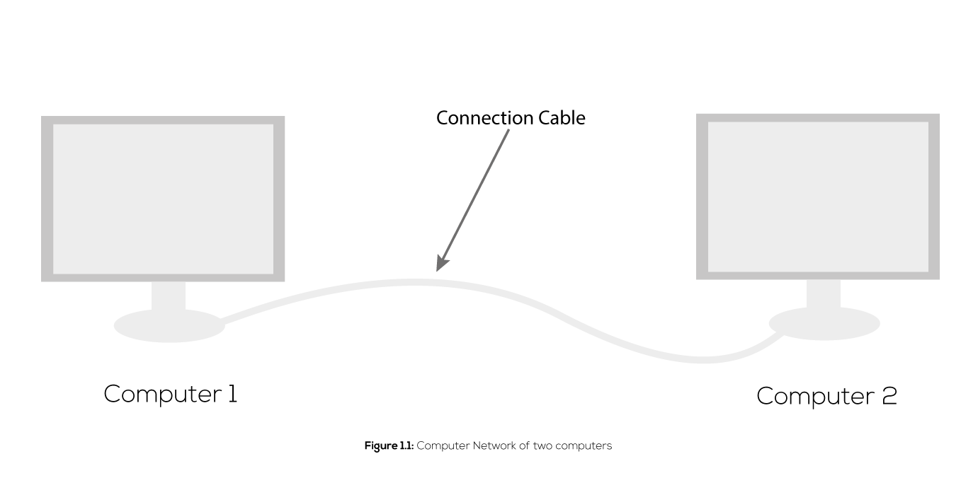 A network of two computers with cable