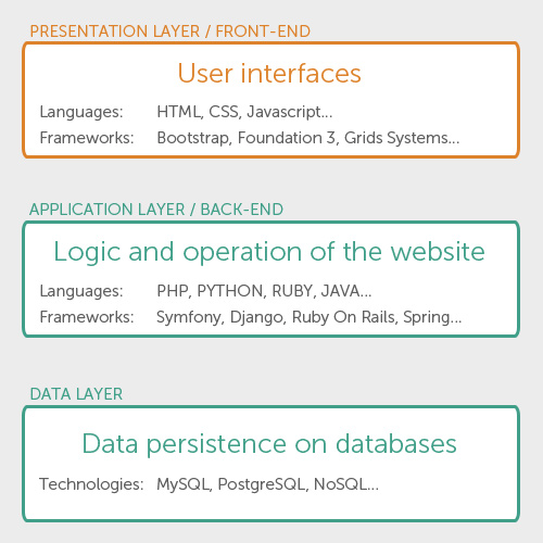 responsive css frameworks layers2