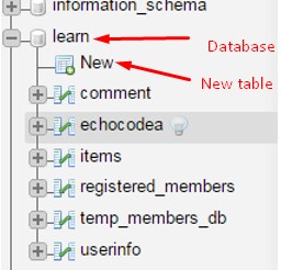 Database and tables