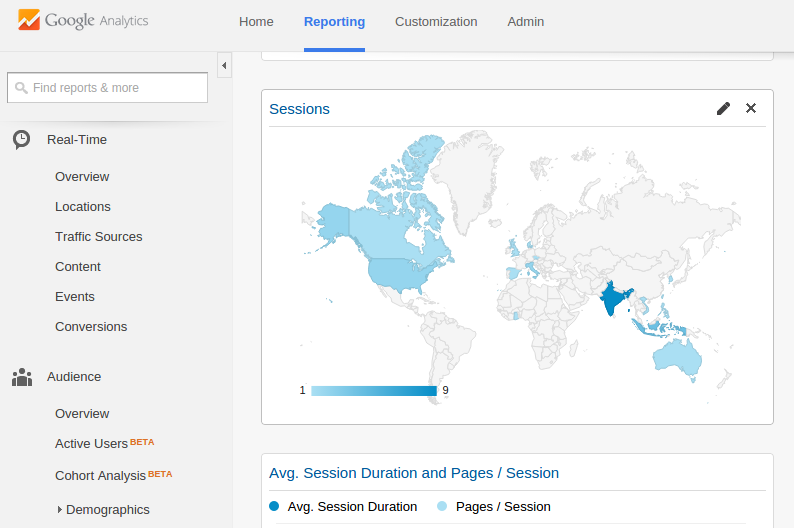 Google Analytics