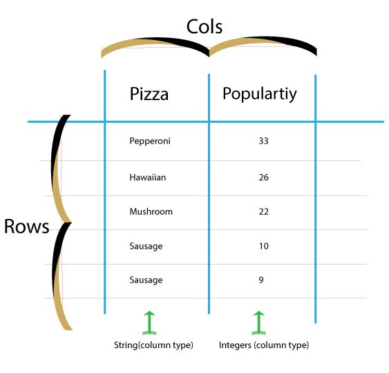 pie chart data structure